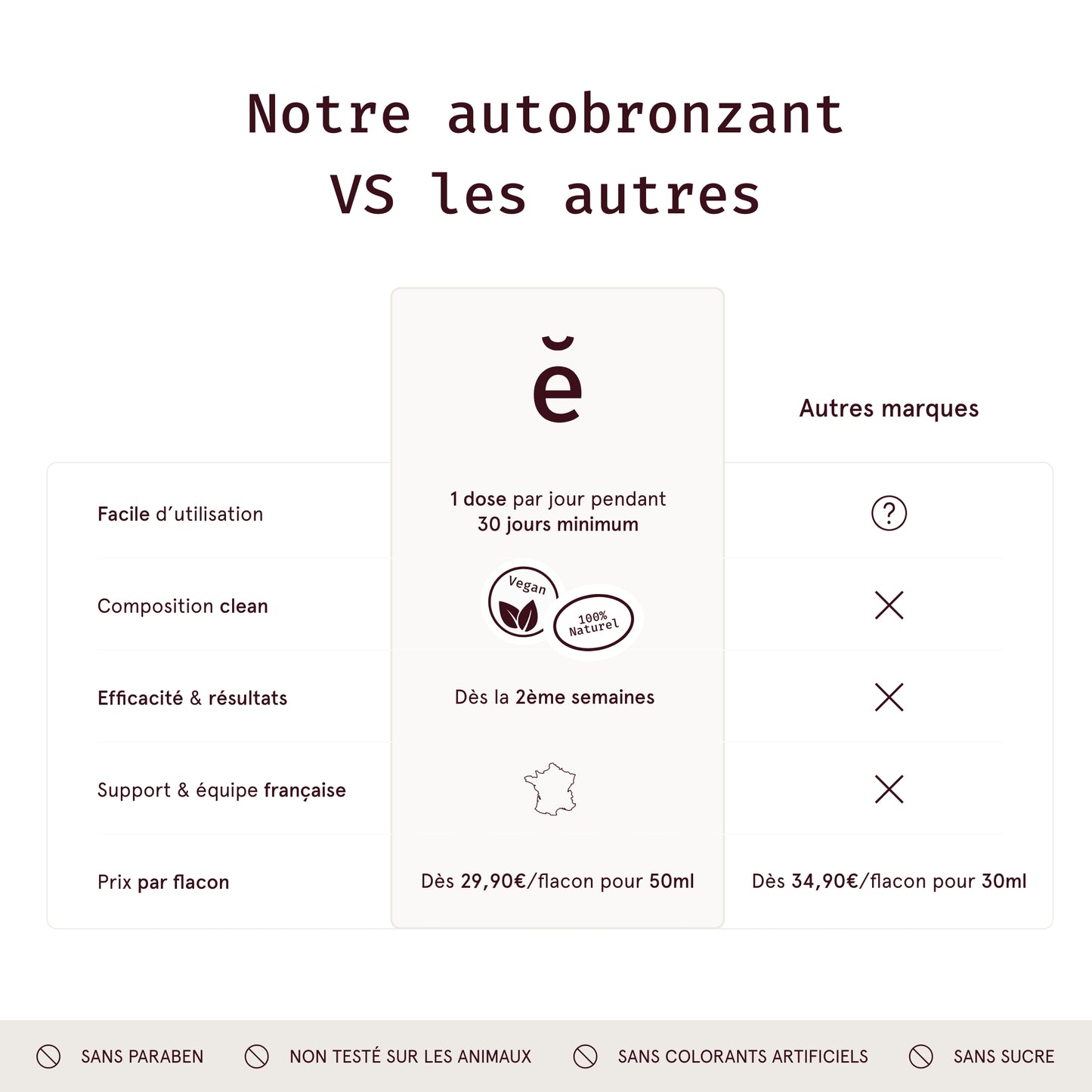 Autobronzant comestible